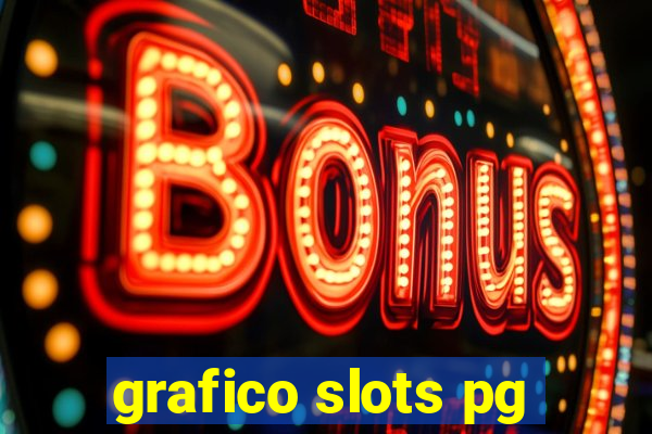 grafico slots pg