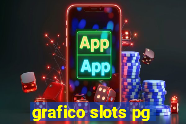 grafico slots pg