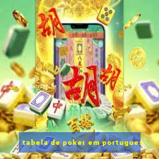 tabela de poker em portugues