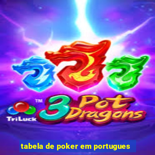 tabela de poker em portugues