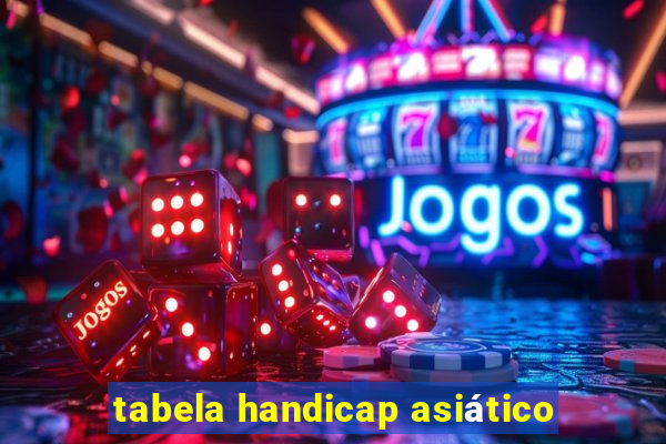 tabela handicap asiático