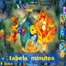 tabela minutos pagantes fortune tiger