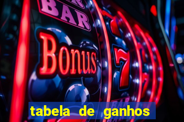 tabela de ganhos fortune tiger