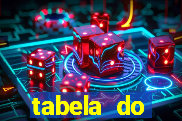 tabela do brasileirao 2015