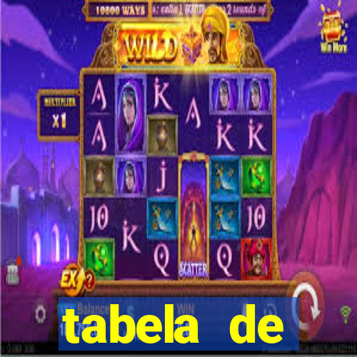 tabela de porcentagem dos slots em tempo real