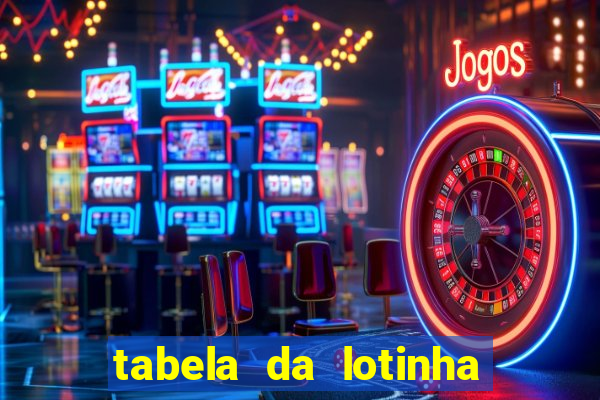 tabela da lotinha do jogo do bicho