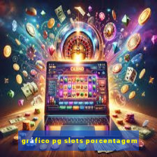 gráfico pg slots porcentagem