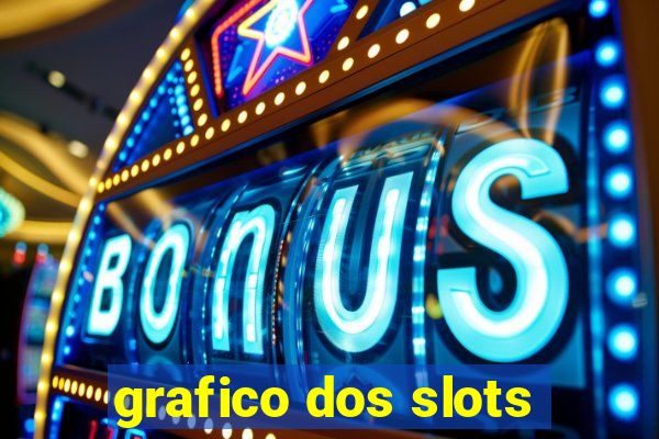 grafico dos slots