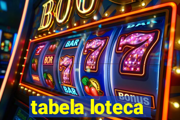 tabela loteca