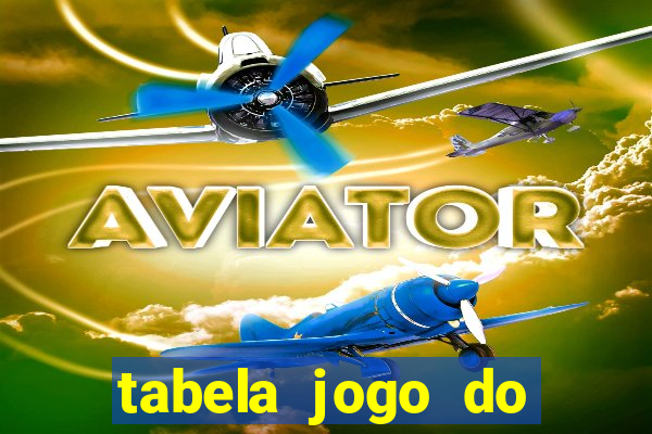 tabela jogo do bicho bahia