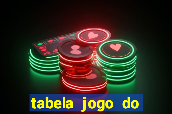 tabela jogo do bicho bahia