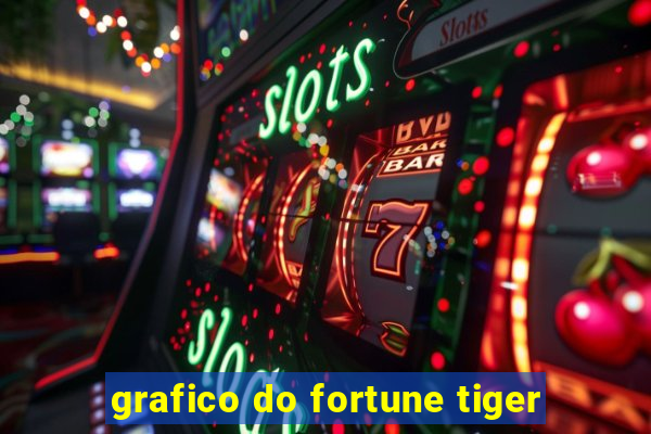 grafico do fortune tiger