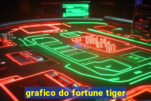 grafico do fortune tiger