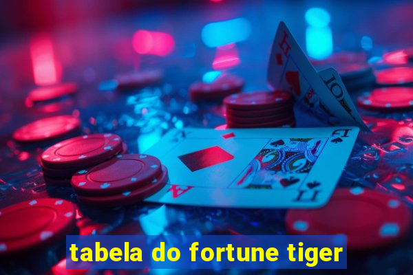 tabela do fortune tiger