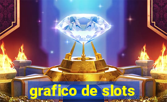 grafico de slots